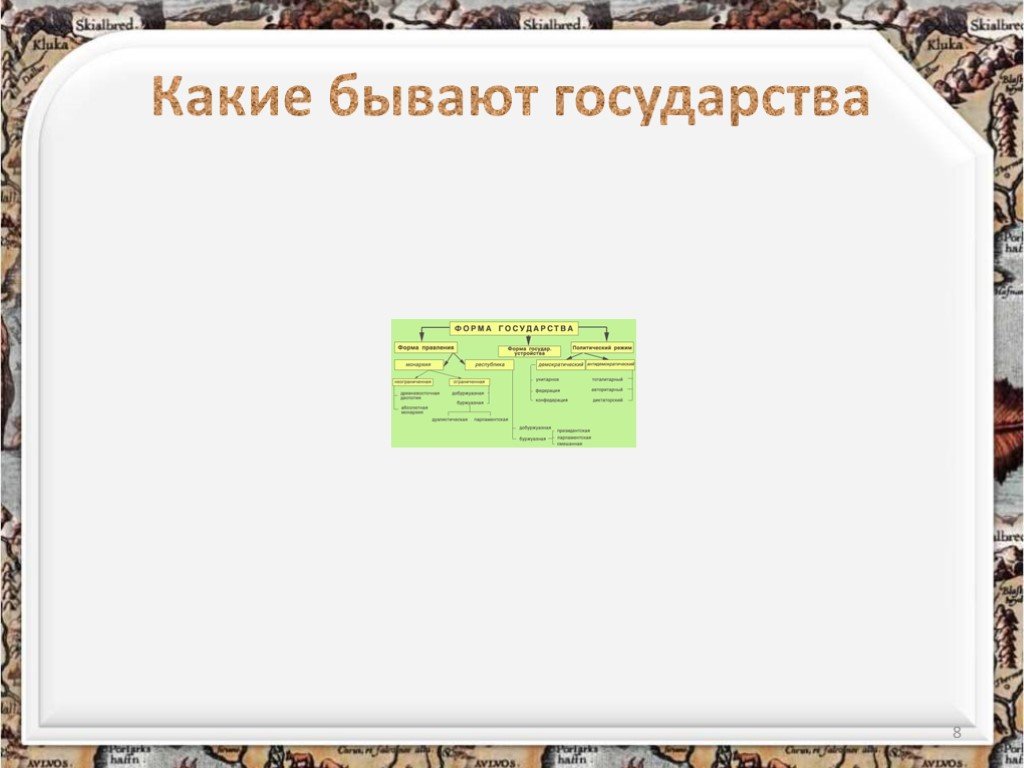 Что такое государство презентация 8 класс обществознание