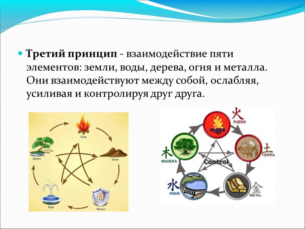 Если соединить воду и землю какой элемент. Взаимодействие 5 стихий. Взаимодействие 5 элементов стихий. Принципе взаимодействия пяти стихий. Взаимодействие четырех стихий между собой.