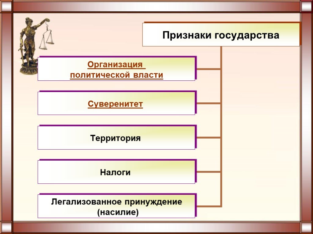 Признаки государства территория суверенитет