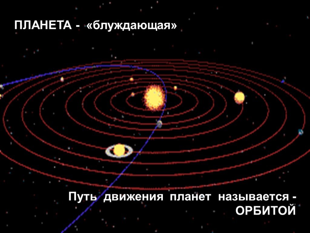 Орбитами планет называют. Путь движения планет Орбита. Как движутся планеты вокруг солнца. Блуждающие планеты. Путь по которому движется Планета.