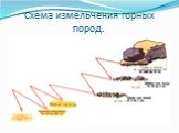 Схема измельчения горных пород.