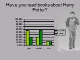 Have you read books about Harry Potter?