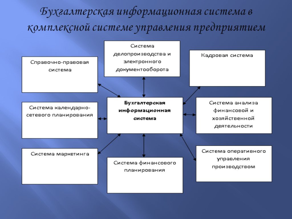 Технология сопровождения ис презентация