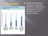 Одним из важнейших условий становления рыночных отношений в Свердловской области признано развитие малого бизнеса.