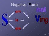 Negative Form am is are not S