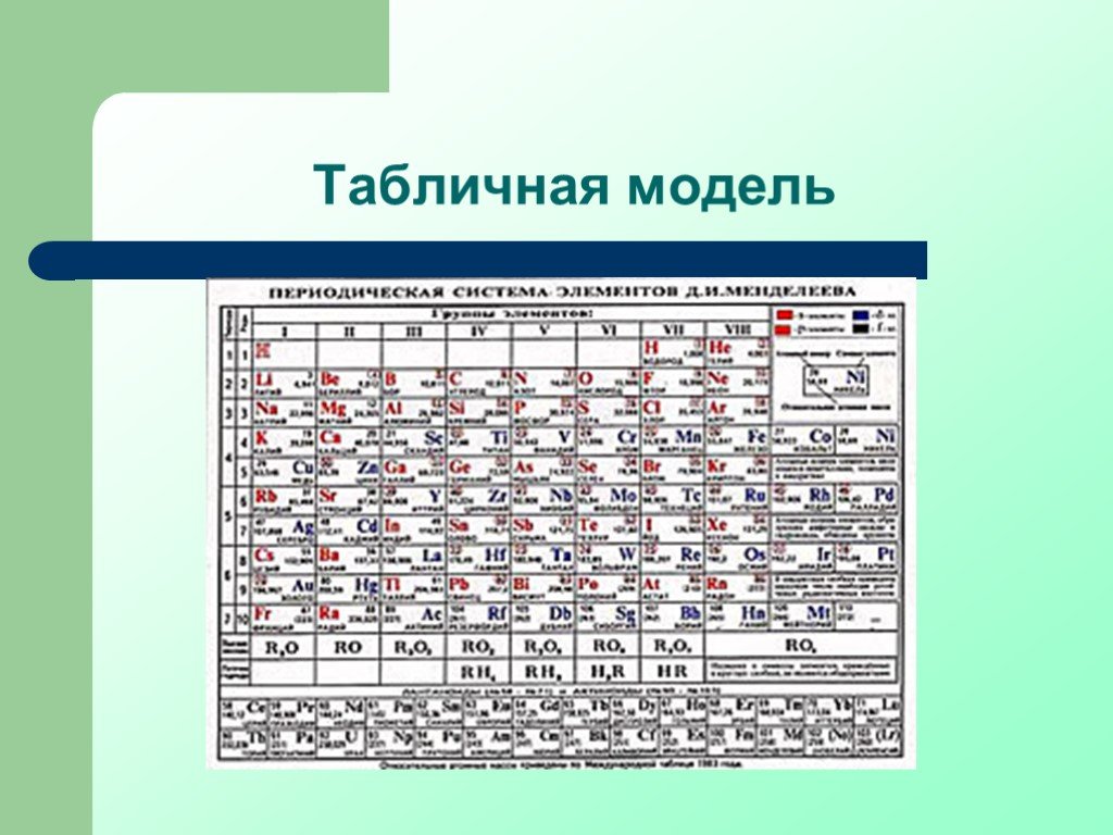 Таблица моделей. Табличная модель. Табличные модели Информатика. Виды моделей таблица. Рисунок табличной модели.