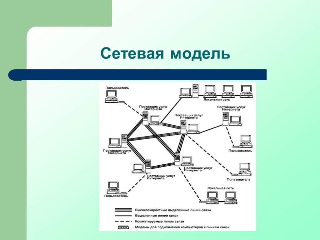 Презентация сетевая модель данных 11 класс