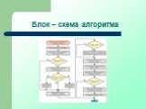 Блок – схема алгоритма