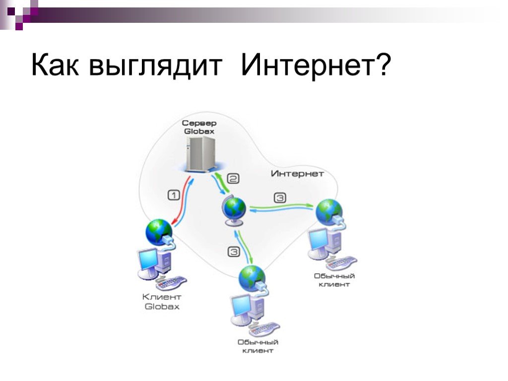 Как выглядит интернет. Как выглядит сеть интернет. Как выглядит провайдер интернета. Как выглядит инет.