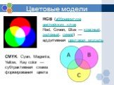 Цветовые модели. RGB (аббревиатура английских слов Red, Green, Blue — красный, зелёный, синий) — аддитивная цветовая модель. CMYK: Cyan, Magenta, Yellow, Key color — субтрактивная схема формирования цвета