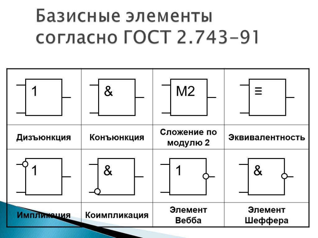 Элементы схемотехники логические схемы