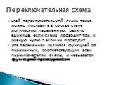 Всей переключательной схеме также можно поставить в соответствие логическую переменную, равную единице, если схема проводит ток, и равную нулю - если не проводит. Эта переменная является функцией от переменных, соответствующих всем переключателям схемы, и называется функцией проводимости.