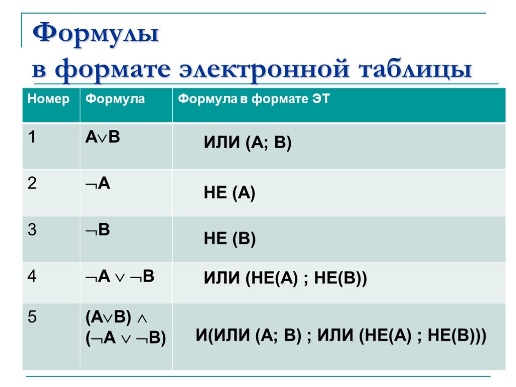 Виды формул электронной таблицы