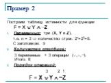 Пример 2. Построим таблицу истинности для функции F = X  Y  ¬Z Переменных: три (X, Y и Z), т.е. n = 3  количество строк: 2n=23=8. С заголовком: 9 Количество столбцов: 3 переменные + 3 операции (,,¬). Итого: 6 Порядок операций: 3 2 1 F = X  Y  ¬Z