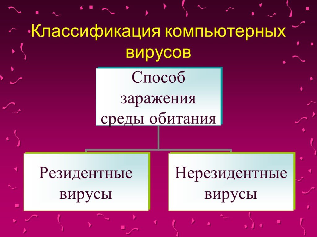 Создать презентацию тема классификация вирусов 8 10 слайдов