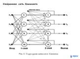 Нейронная сеть Хэмминга. Рис. 3. Структурная схема сети Хэмминга.