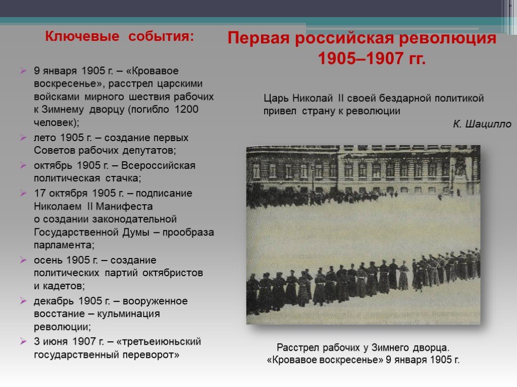 Причины революции российской империи