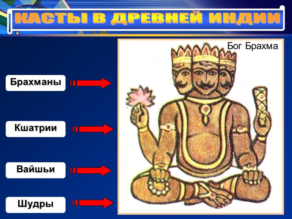 Часть тела брахманов. Брахма Бог древней Индии. Брахма древняя Индия касты. Бог Брахма и касты 5 класс. Брахма Бог древней Индии 5 класс.