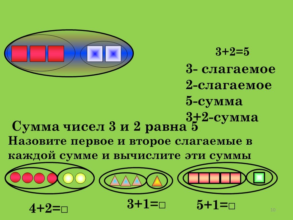 1 слагаемое 3 2 слагаемое 4. Презентация слагаемое сумма. Сумма нахождение слагаемых. Задачи сложение нескольких слагаемых. Слагаемое или слагаемое.