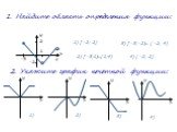 1. Найдите область определения функции: 2. Укажите график нечётной функции: 1) [-2; 2] 4) (-2; 2] 3) [-3;-2)∪ (-2; 4) 2) [-3;1)∪(1;4)