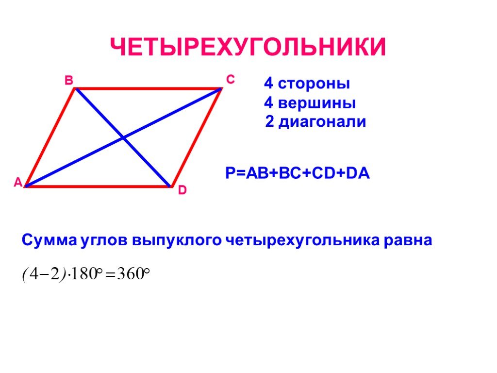 Каждая из диагоналей четырехугольника. Сумма углов четырехугольника. Выпуклый четырехугольник. Диагонали и стороны четырехугольника. Сумма углов невыпуклого четырёхугольника.