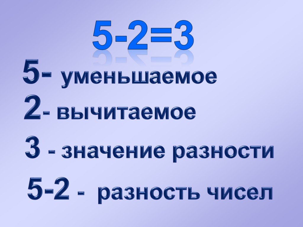 Презентация 1 класс компоненты вычитания 1 класс