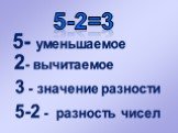 5-2=3 5- уменьшаемое 2- вычитаемое. 3 - значение разности. 5-2 - разность чисел