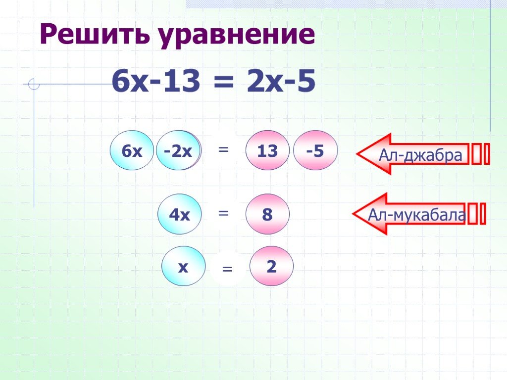 Зарождение алгебры проект