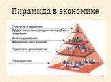 Пирамида в экономике