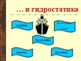 … и гидростатика корабли Подводные лодки батискафы паромы водолазы