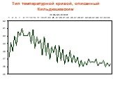 Тип температурной кривой, описанный Кильдюшевским