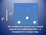 При охлаждении насыщенного воздуха водяной пар конденсируется, т.е. превращается в жидкую воду. -1°