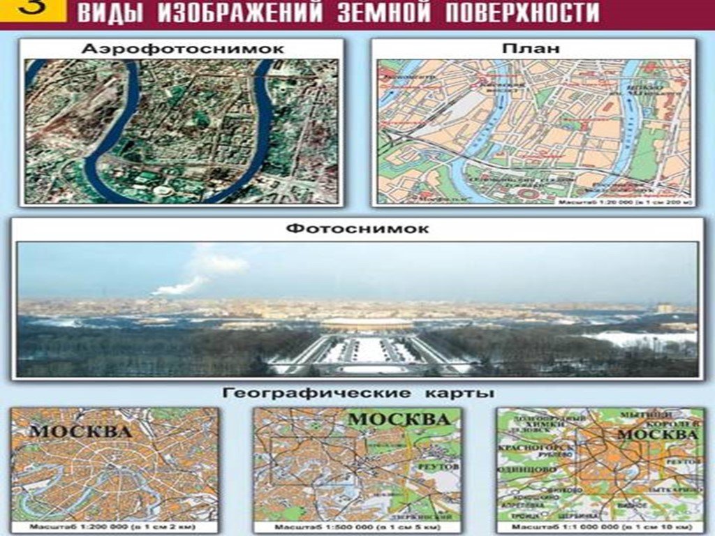 На каких изображениях земной поверхности. Схема виды изображений поверхности земли. Виды изображения земной поверхности. Способы изображения земной поверхности. Виды изображения поверхности.