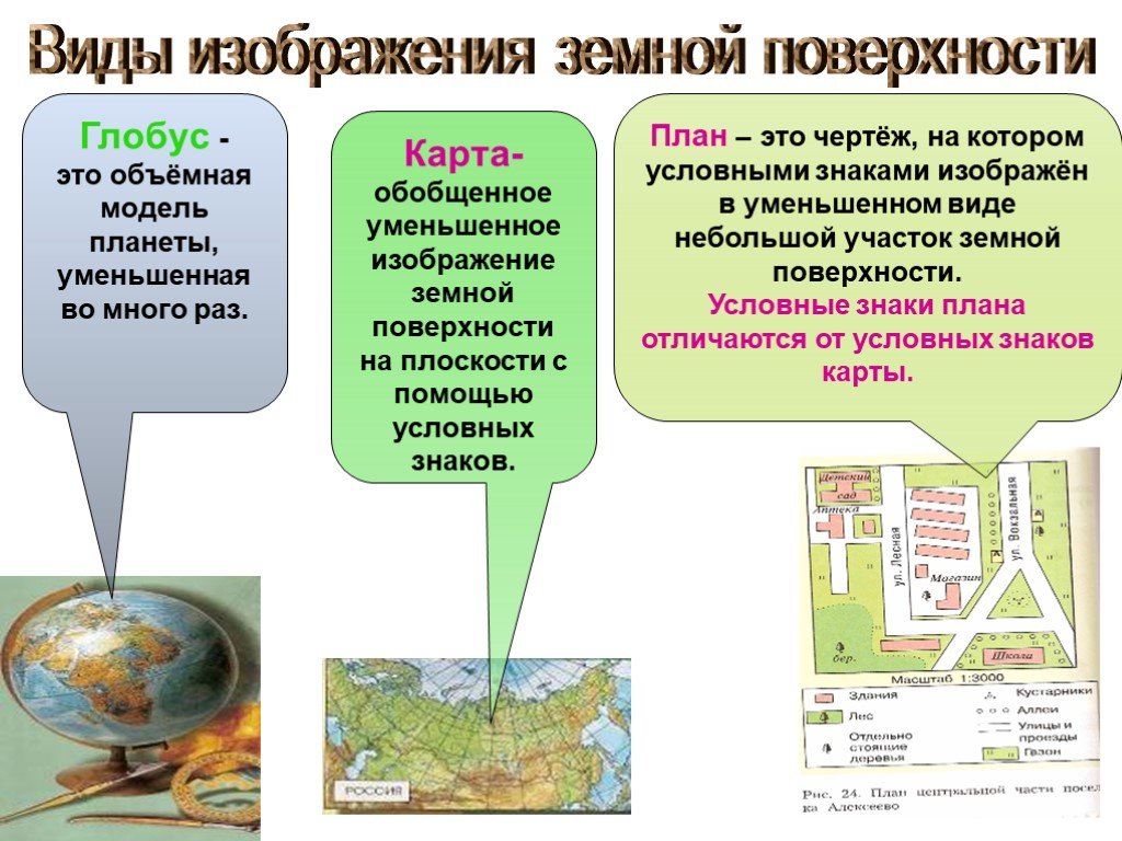 Виды изображения земной поверхности презентация 5 класс. Способы изображения земной поверхности 5 класс география. Способы изображения земной поверхности география 5. Изображение земной поверхности на плоскости. Уменьшенное изображение земной поверхности.