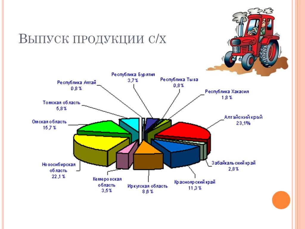 Презентация алтайский край для начальной школы