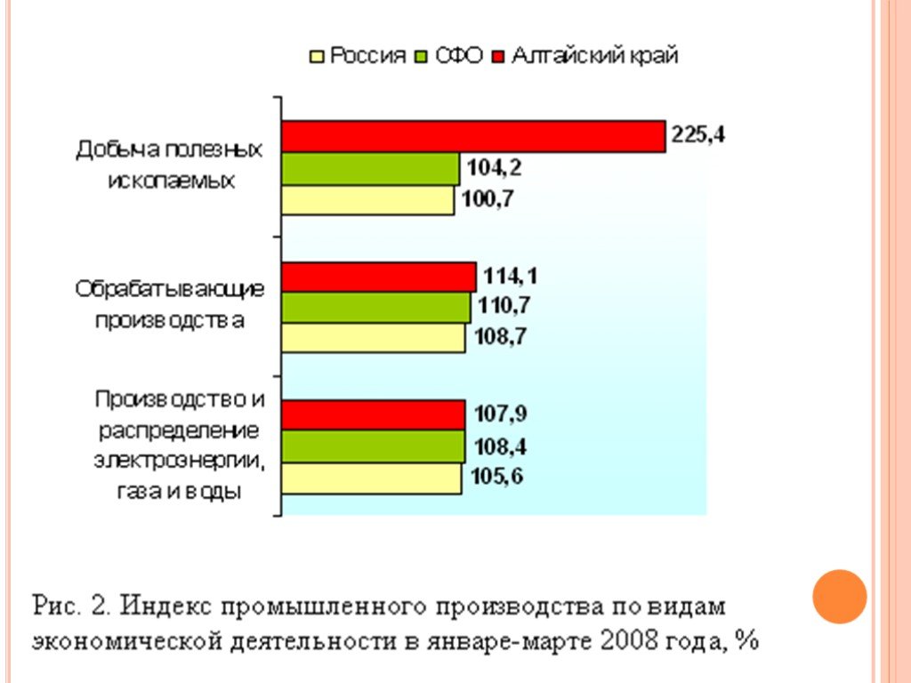 Алтайский край география презентация