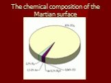 The chemical composition of the Martian surface
