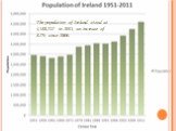 The population of Ireland stood at 4,588,252 in 2011, an increase of 8.2% since 2006.