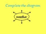 weather Complete the diagram.