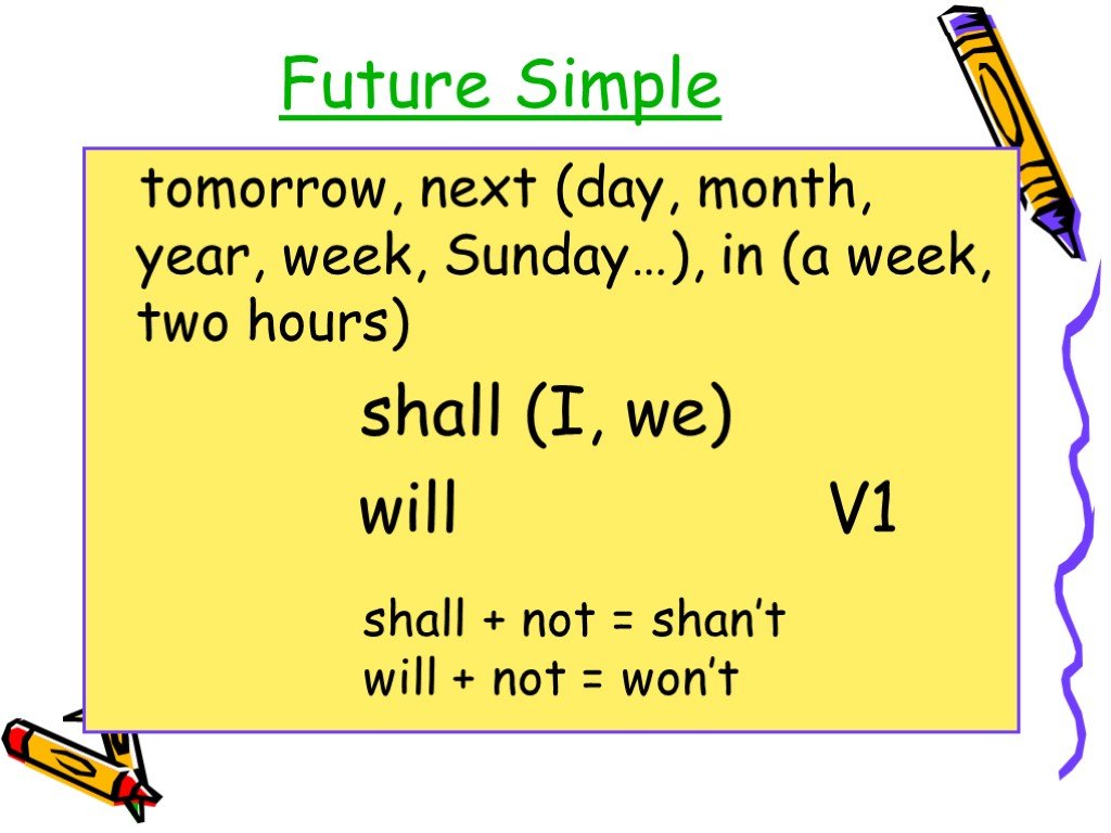 Употребление future simple. Future simple. Футуре Симпл. Future simple правило. Will простое будущее.