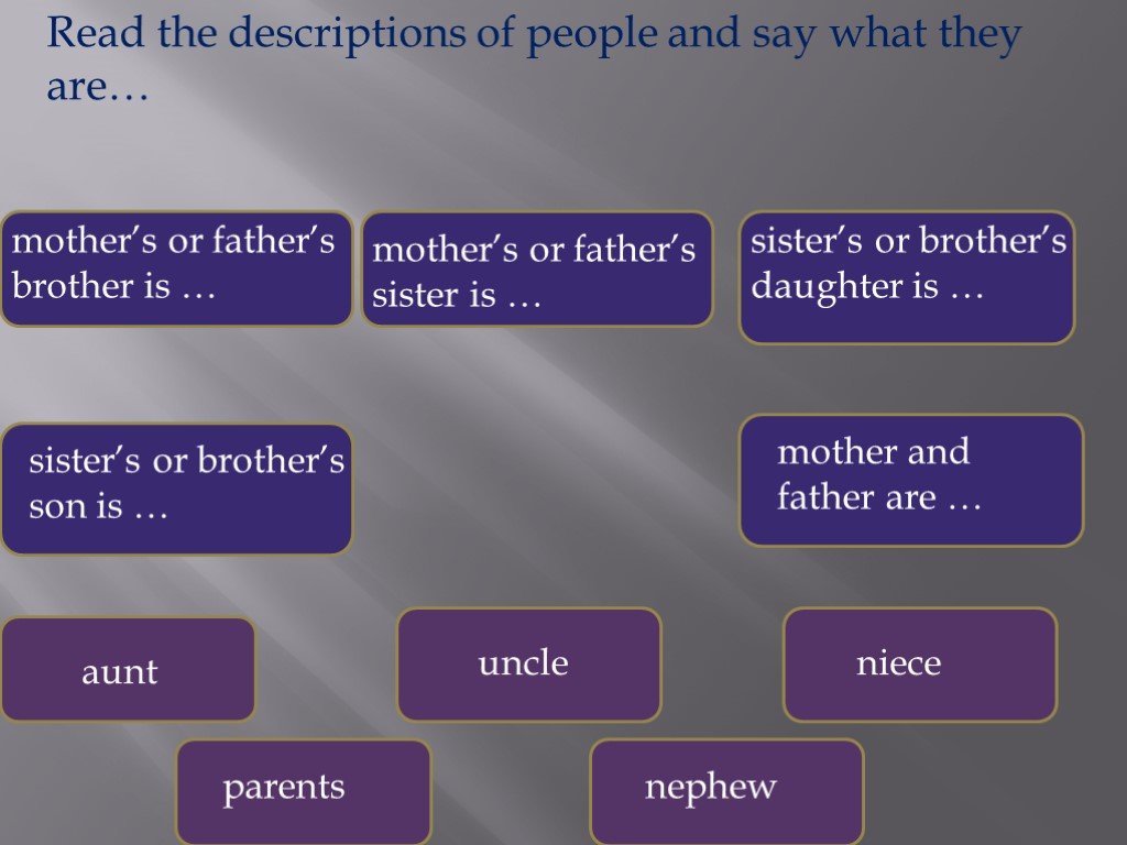 Presentation on the topic of my Family. Презентация на тему who has more responsibilities in the Family father or mother. My mother's brother is parents Uncle. Daughter's brother is my.
