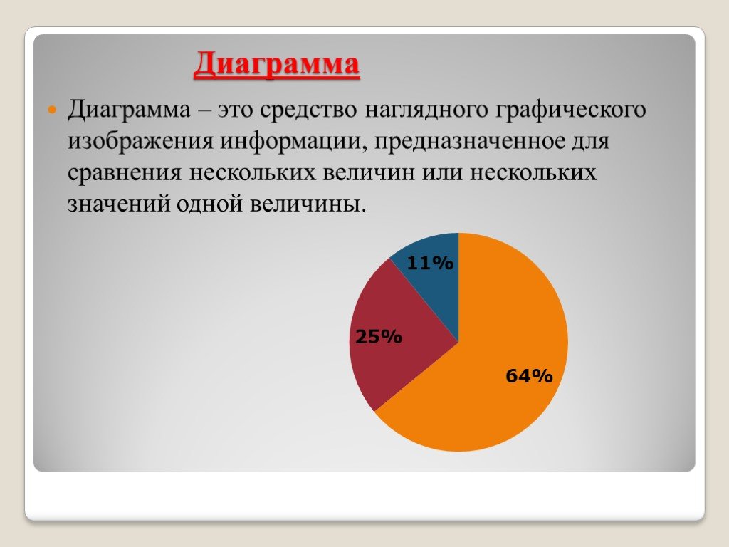 Деловая диаграмма. Диаграмма это средство наглядного графического изображения. Деловая Графика в электронных таблицах. Электронные таблицы. Средство наглядного графического изображения.