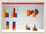 Столбчатая диаграмма(гистограмма)