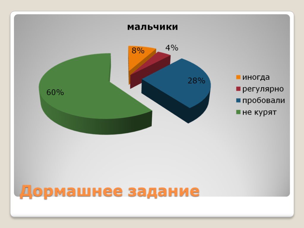 Диаграмма информатика 7 класс