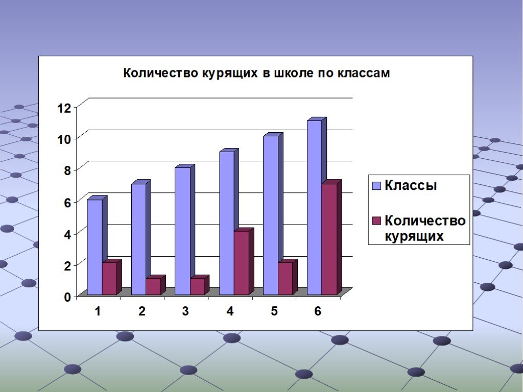 Диаграммы и графики 7 класс