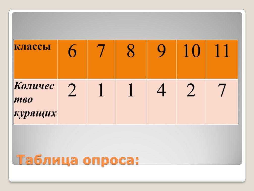 Таблица опроса. Таблица для опроса шаблон. Таблица опроса да нет. Таблиц опрос 4 класс.