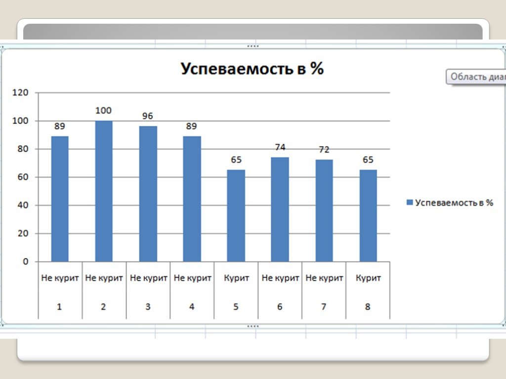 Построить диаграммы 7 класс. Диаграмма по информатике 7 класс. Диаграммы 7 класс Информатика. Сделать диаграмму по иныорматике5. Построить диаграмму 4 класс по информатике.