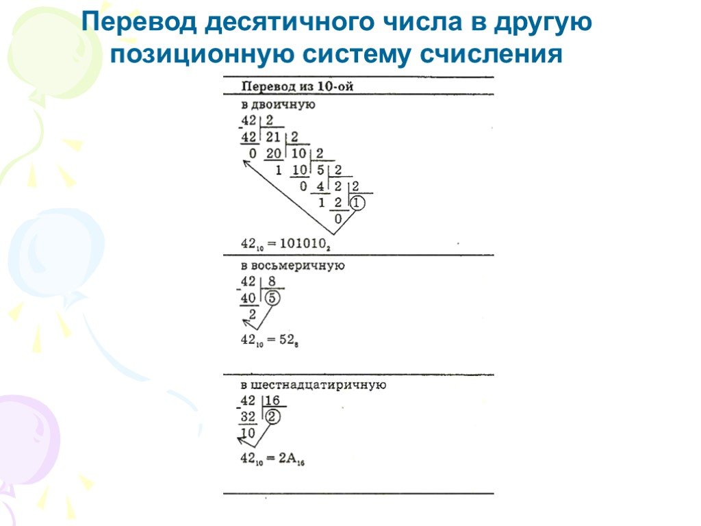 Перевести из десятичной в двоичную восьмеричную. Перевести числа из двоичной в десятичную систему счисления 101010(2). Переведите число 101010 из двоичной системы счисления в десятичную. Перевести из десятичной системы счисления в двоичную 421. Перевести число 101010 в восьмеричную систему.