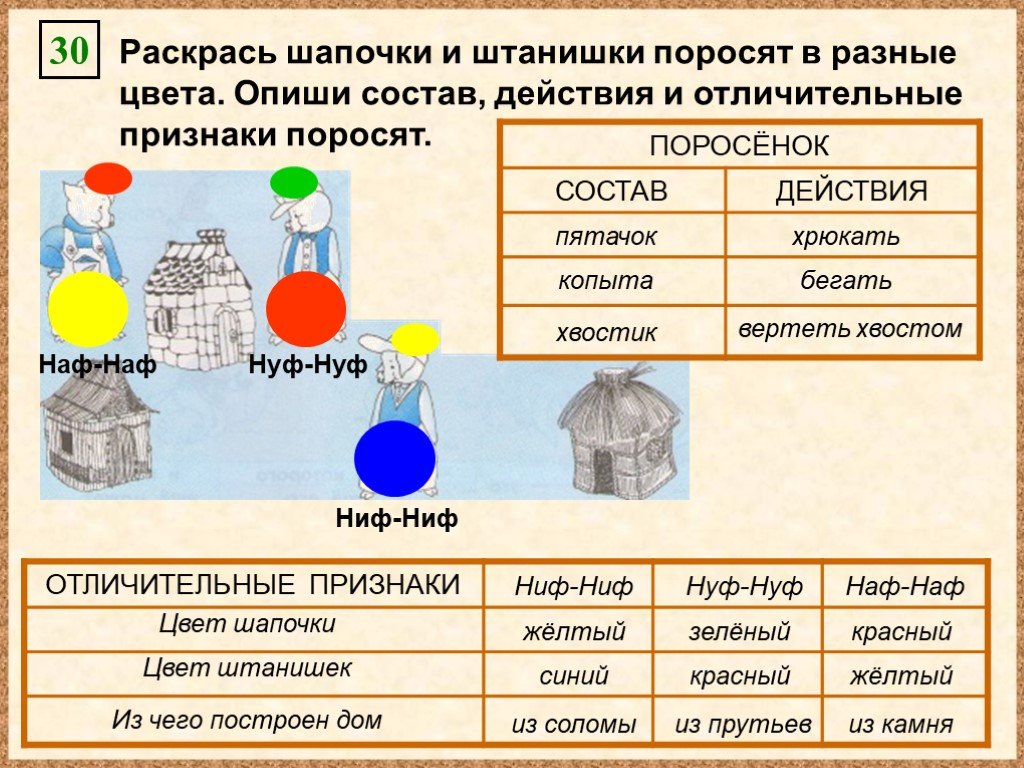 Опиши состав и действия трех кораблей на рисунке