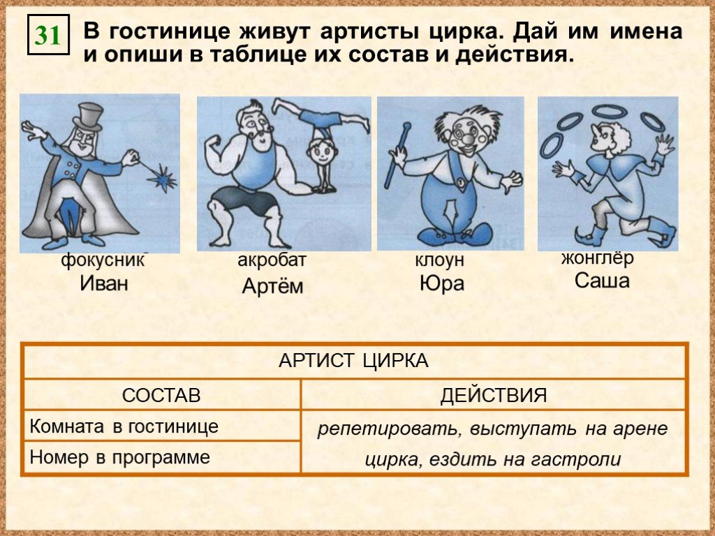 Опиши состав и действия трех кораблей на рисунке